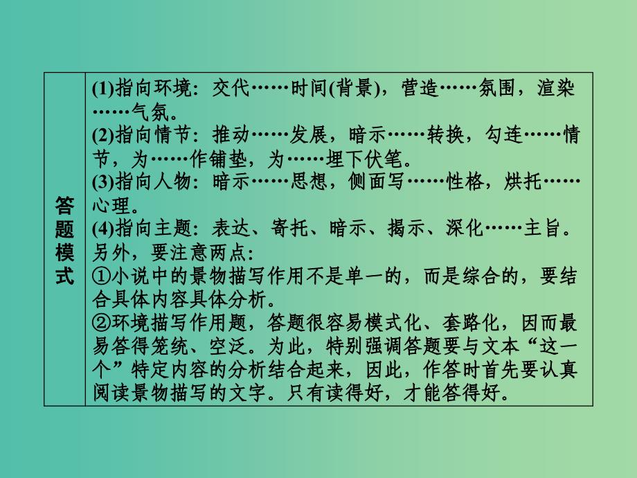 2019届高三语文一轮复习 第二部分 现代文阅读 专题二 文学类文本阅读 Ⅰ 小说阅读 第三节 小说环境描写的三个考查角度课件.ppt_第4页