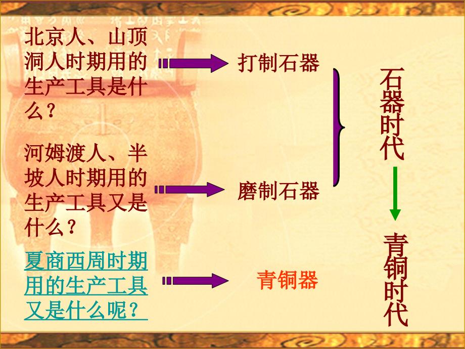 先秦时期的科学技术与文学艺术_第4页