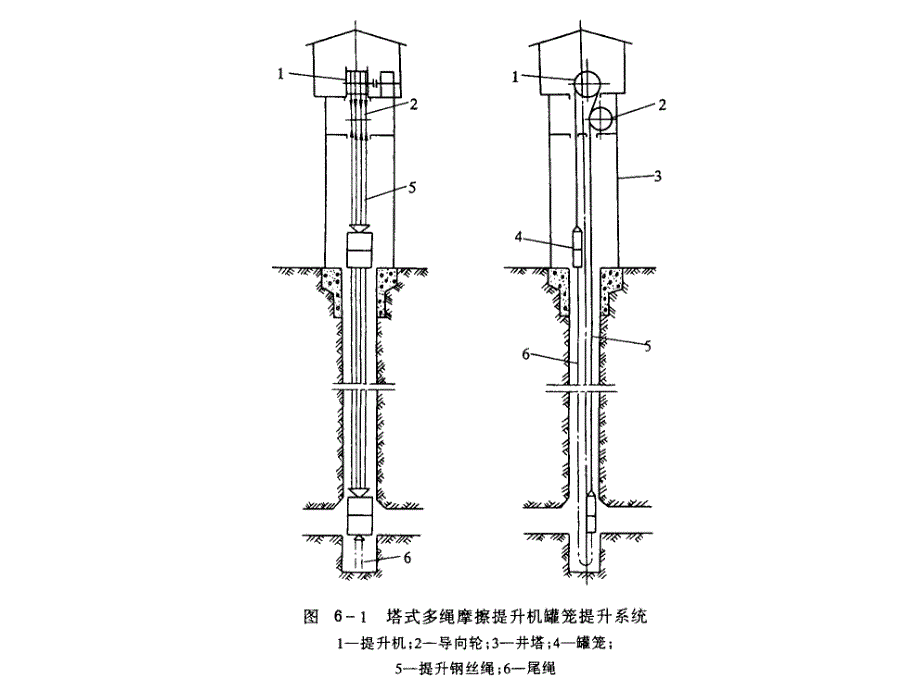 矿井提升设备PPT课件2_第4页