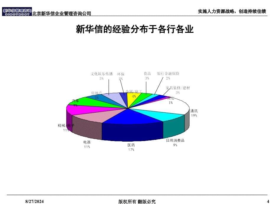 人力资源管理及效益体现_第5页