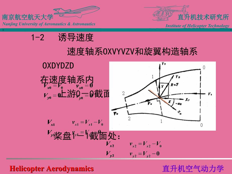 南京航空航天大学直升机空气动力学基础经典前飞理论ppt课件_第4页