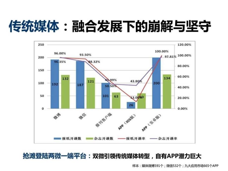 未来媒体趋势报告(完整版).ppt_第4页