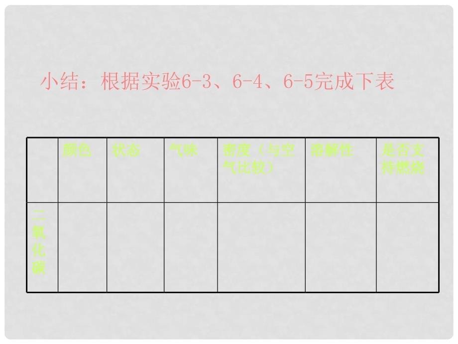 九年级化学上册 二氧化碳和一氧化碳课件 人教版_第5页