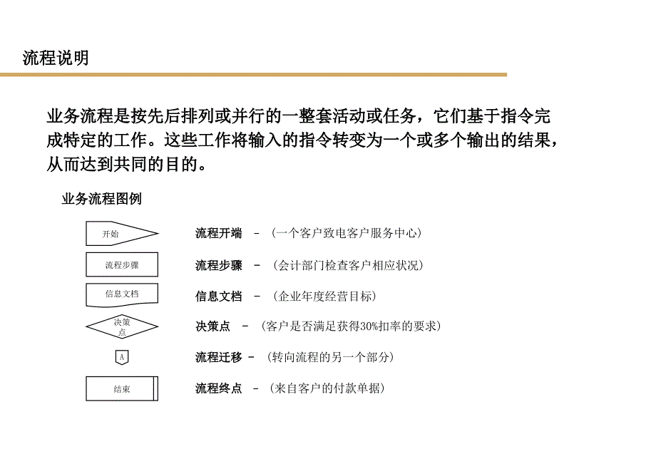 《财务管理流程》PPT课件_第2页