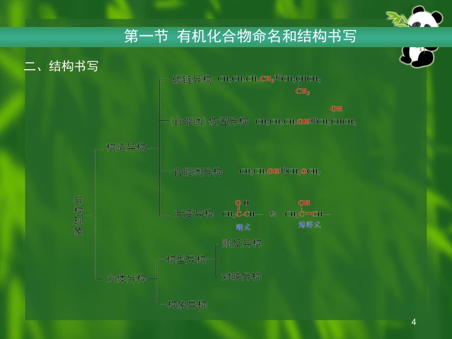 有机化学复习总结PPT课件_第4页