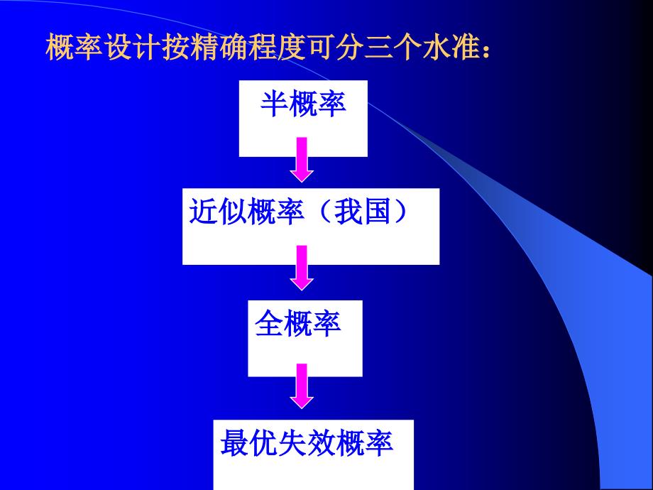 sA第02章 结构按极限状态法设计计算的原则_第3页