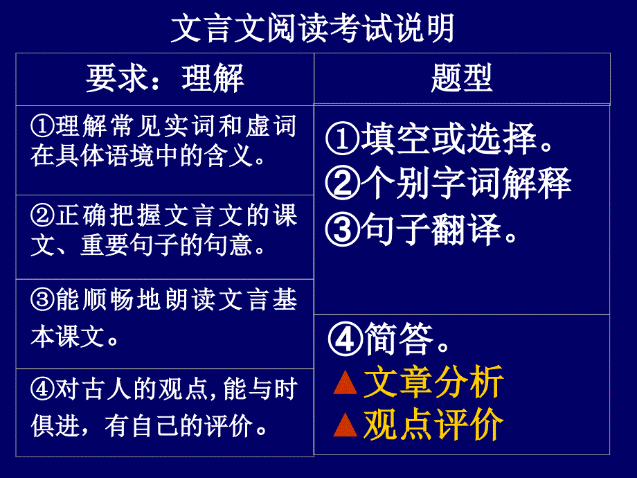 《文言文阅读复习》PPT课件.ppt_第2页