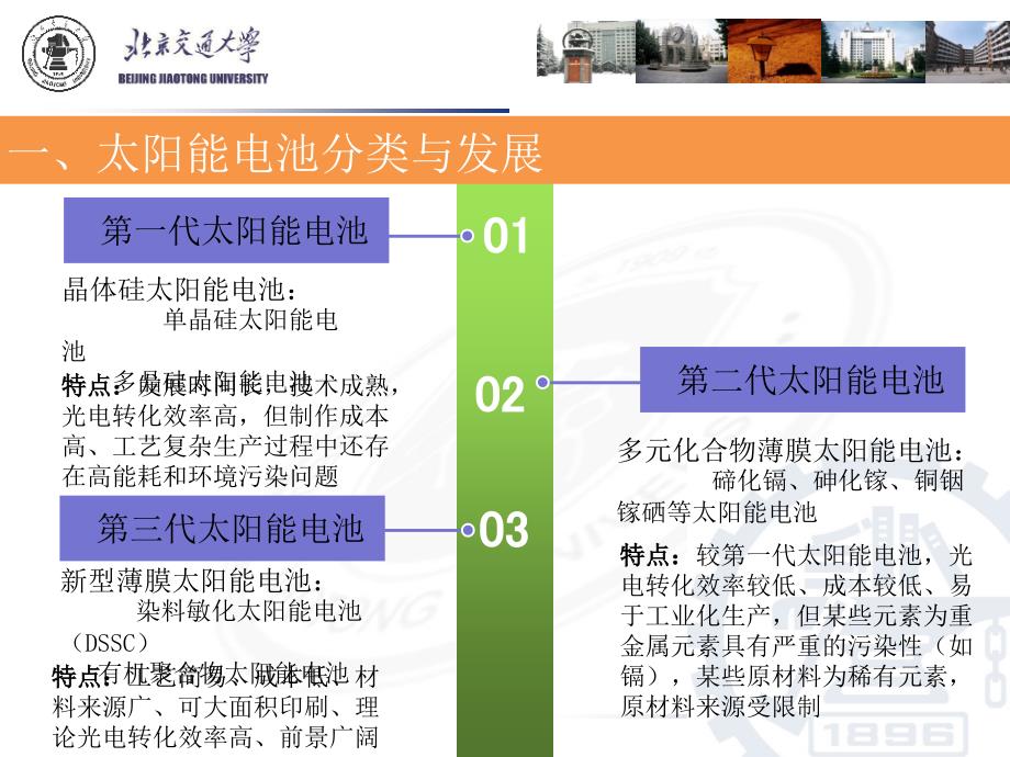 量子点敏化太阳能电池介绍课件_第3页