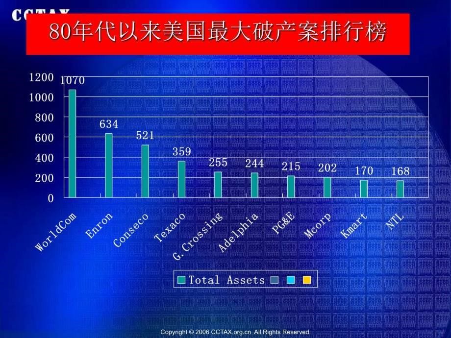 会计数字游戏课件_第5页