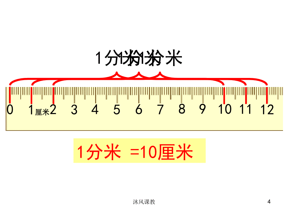 苏教版二年级下册数学《认识分米和毫米》（谷风讲课）_第4页