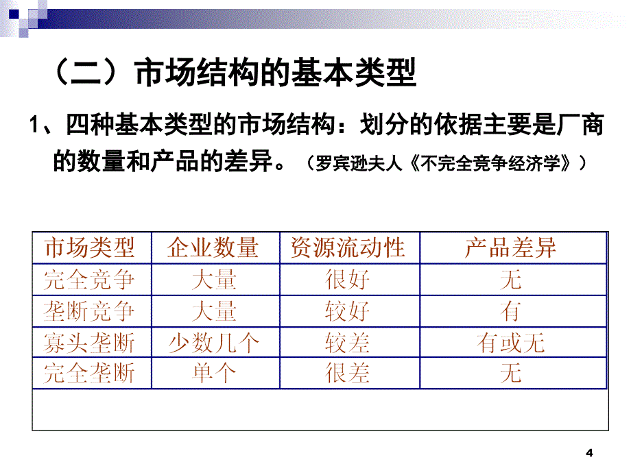 《经济学市场》PPT课件.ppt_第4页