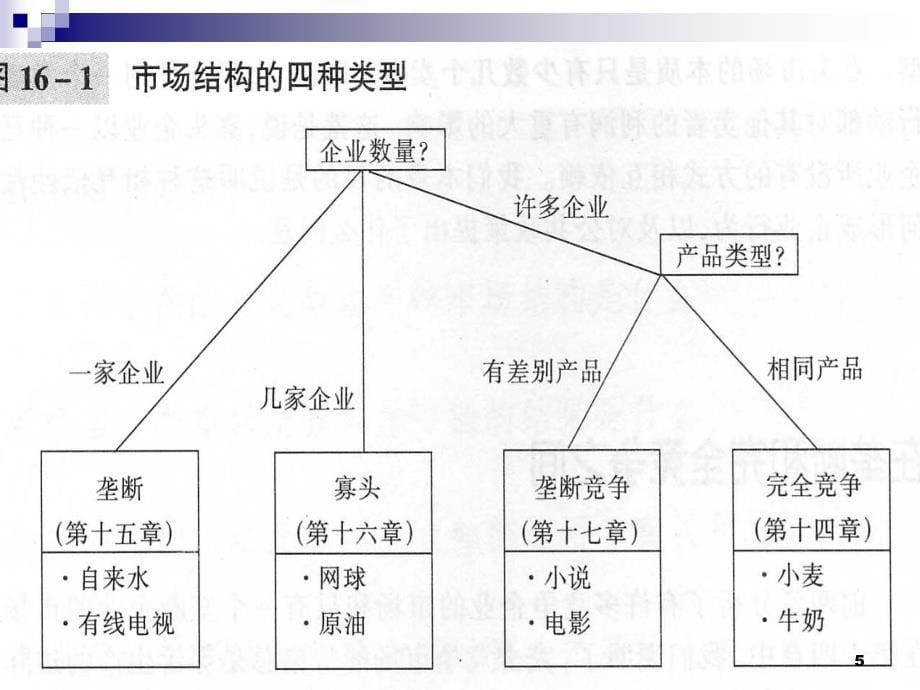 《经济学市场》PPT课件.ppt_第5页