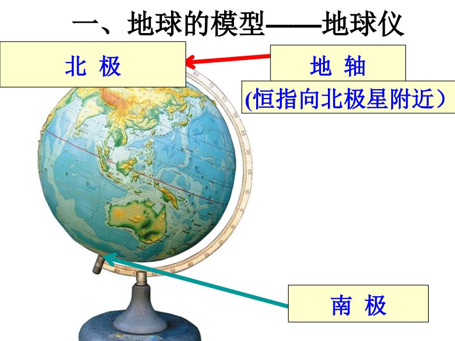 地球和地球仪复习_第4页