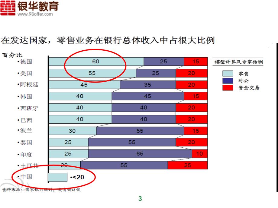 银行网点转型方案及绩效管理_第4页