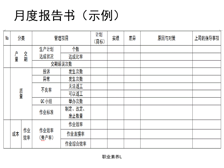 职业素养L课件_第3页