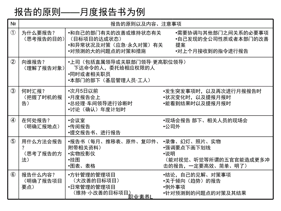 职业素养L课件_第4页