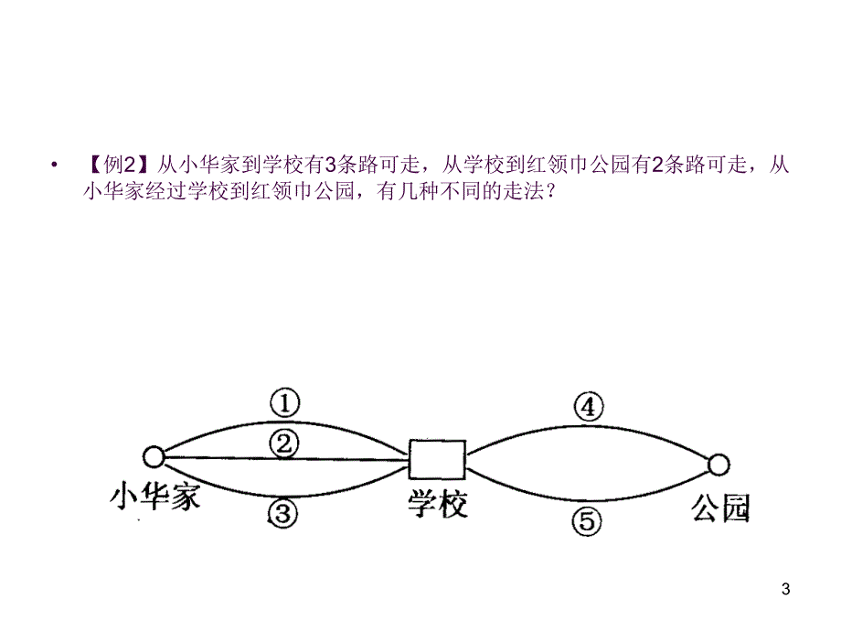 第39周有几种走法ppt课件_第3页