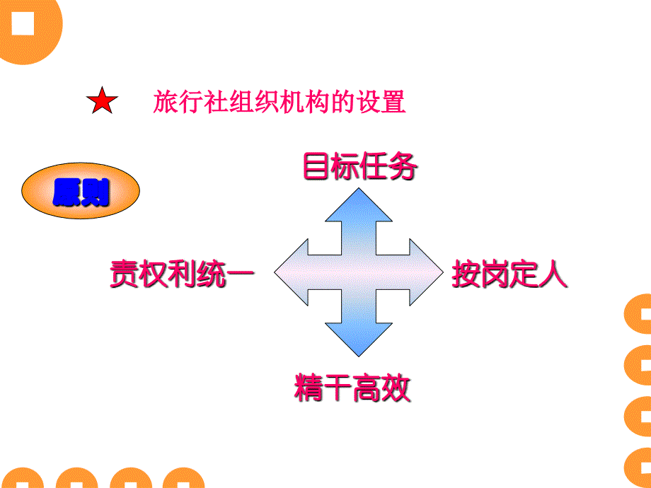 旅行社人力资源管理_第4页