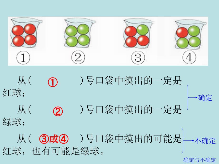 （苏教版）六年级数学下册ppt课件可能性总复习_第2页