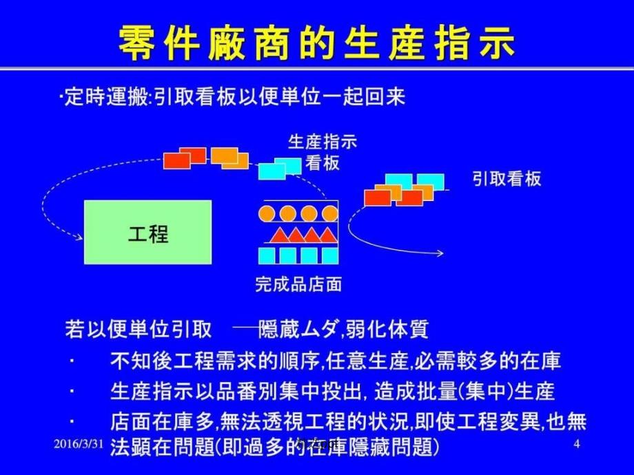 TPS丰田自主研究会1_第4页