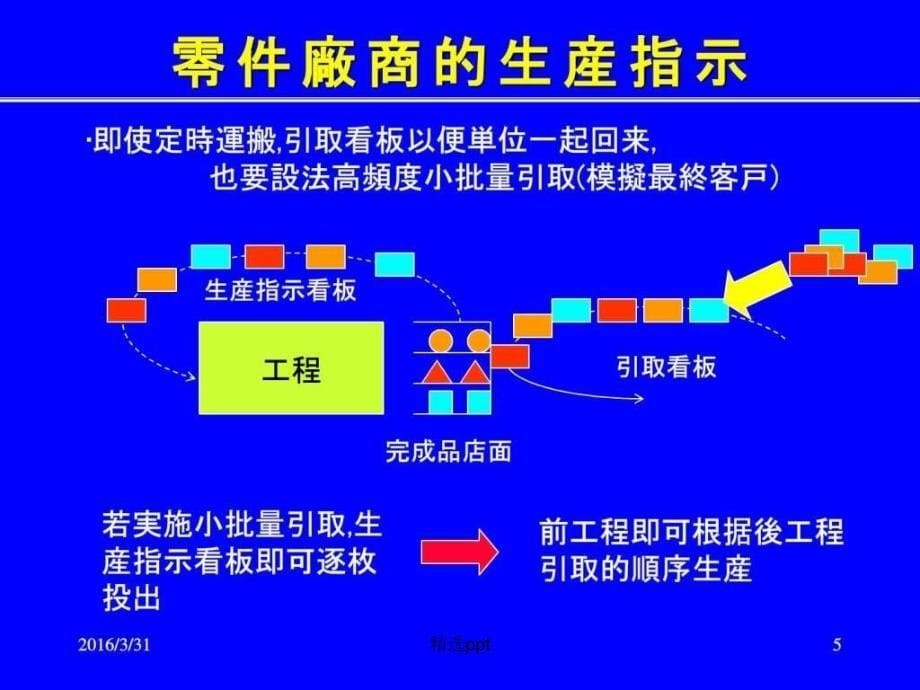 TPS丰田自主研究会1_第5页