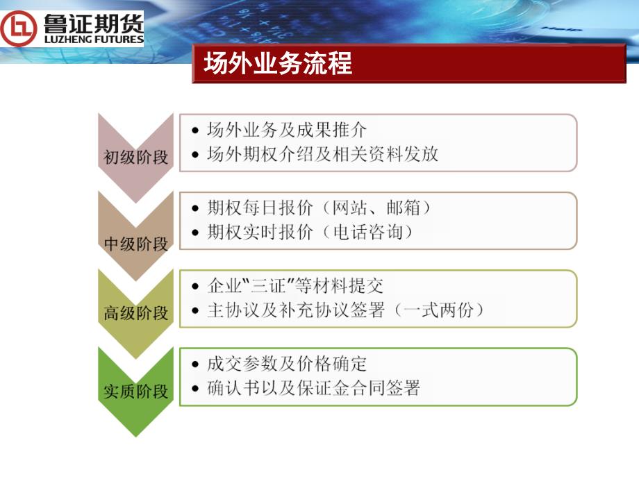 场外流程介绍与协议解读课件_第4页