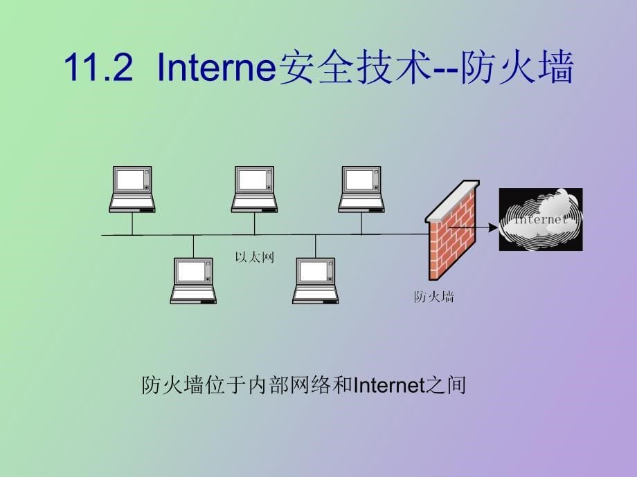 网络安全的主要内容_第5页