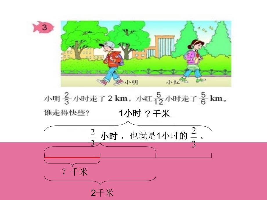 人教版小学数学十一册一个数除以分数ppt课件_第4页