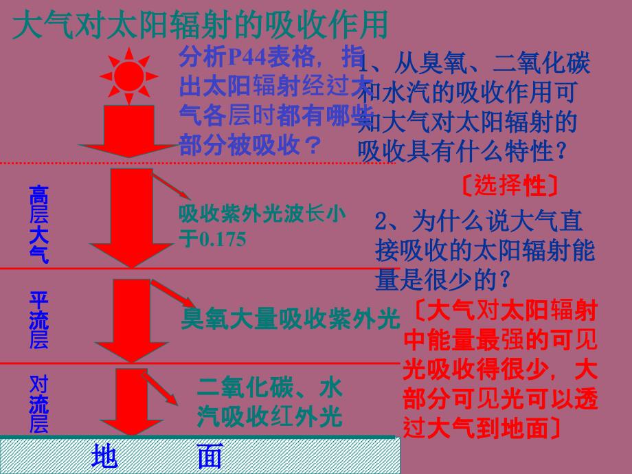 高中地理第二章第三节大气环境ppt课件_第4页