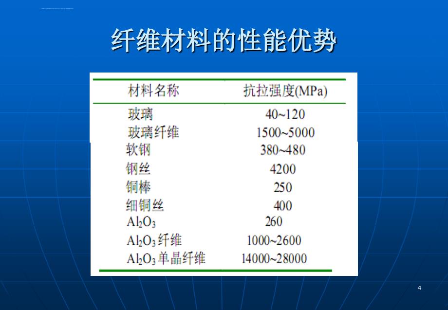 聚合物基复合材料--增强材料ppt课件_第4页