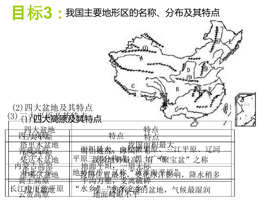 中国地形复习课件_第4页