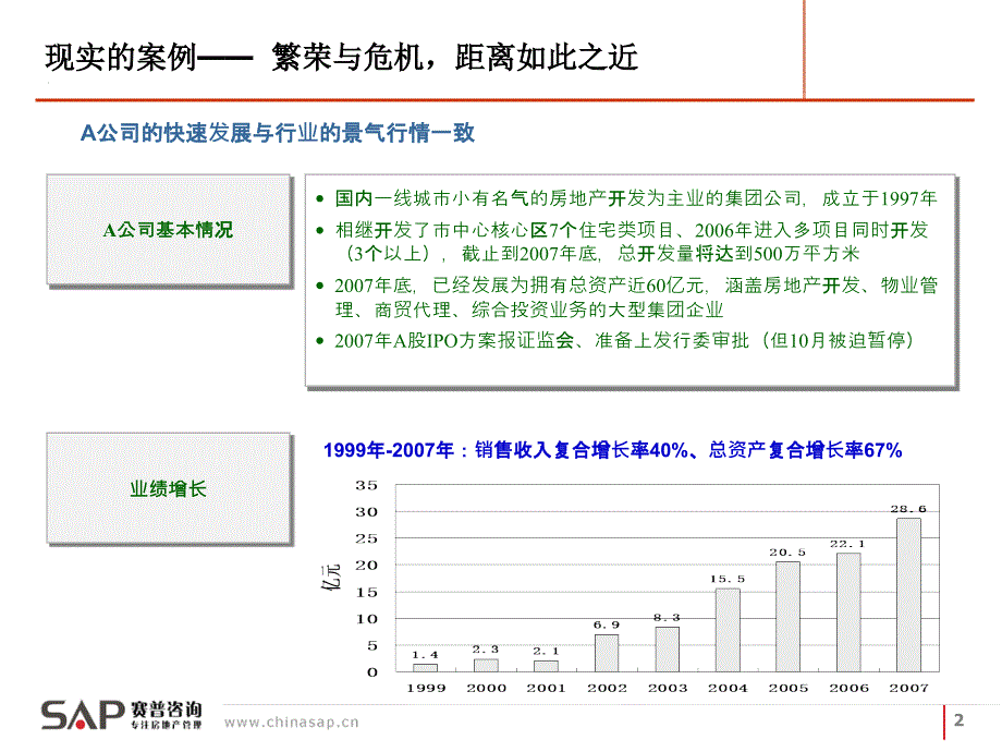 房地产企业项目运营管理培训教程_第2页