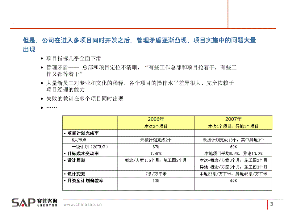 房地产企业项目运营管理培训教程_第3页