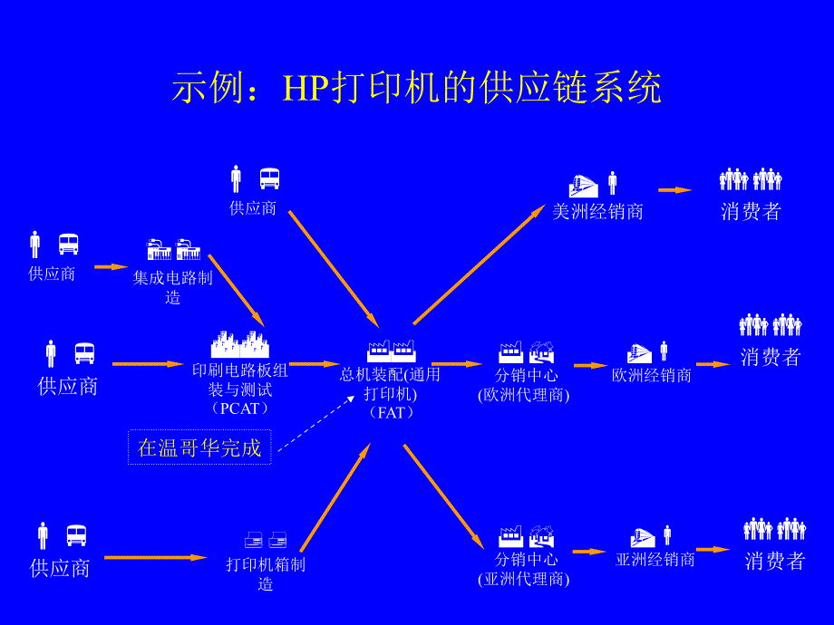 供应链管理课件_第4页