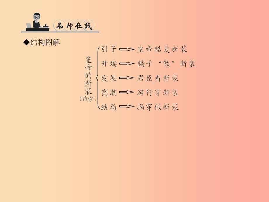 七年级语文上册 第四单元 13 皇帝的新装习题课件 语文版.ppt_第5页