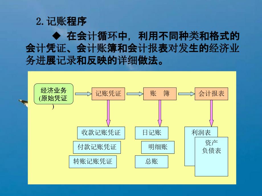 运用账务处理程序ppt课件_第4页