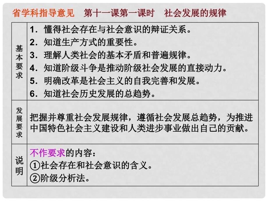 高中政治 第四单元《认识社会与价值选择》精品课件 新人教版必修4_第5页