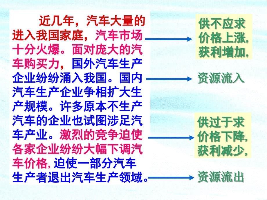 高中政治 第九课第一框市场配置资源课件 新人教版必修1 .ppt_第5页