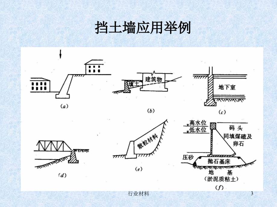 基础工程课件【优制材料】_第3页