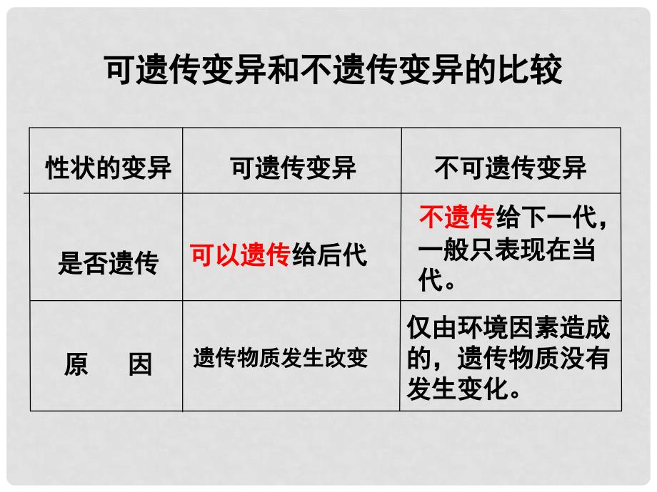 八年级生物上册 第四单元 第四章 第四节 生物的变异 可遗传变异与不可遗传变异的比较课件 （新版）济南版_第1页