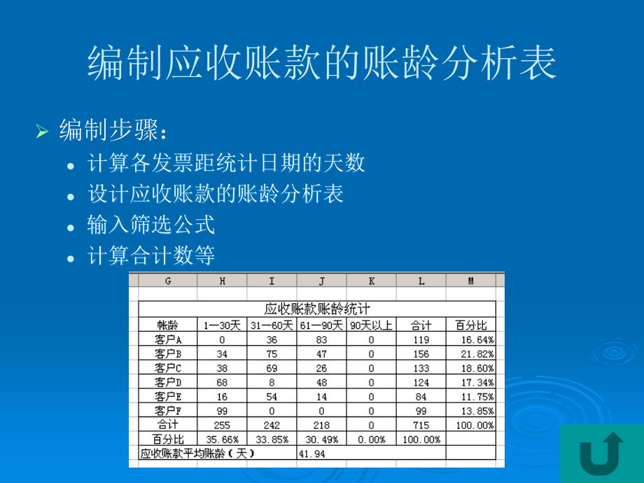 第12章财务会计日常管理专题_第3页