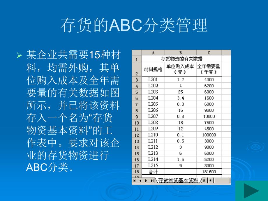 第12章财务会计日常管理专题_第4页