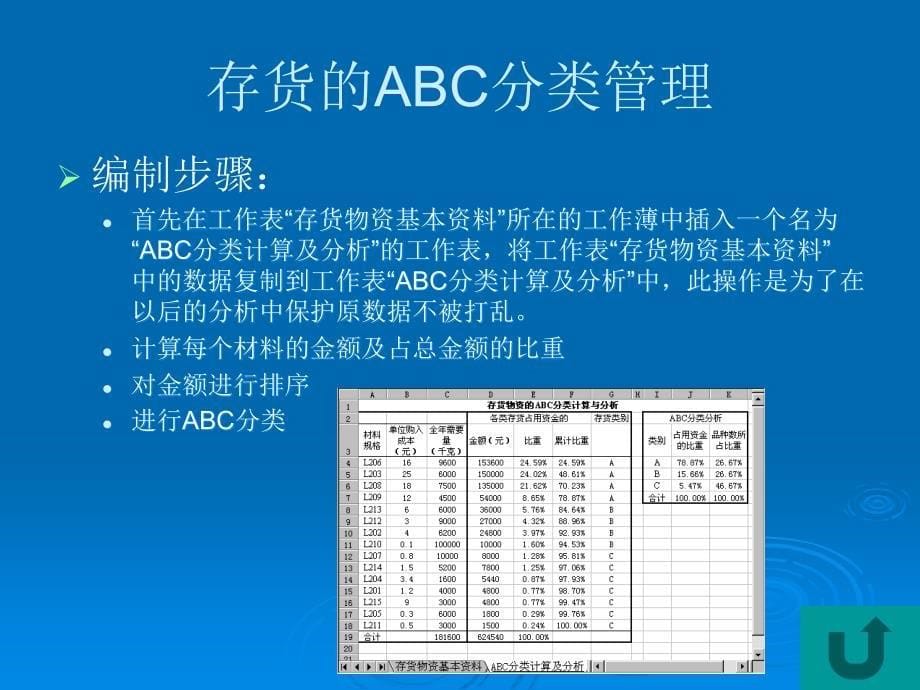 第12章财务会计日常管理专题_第5页