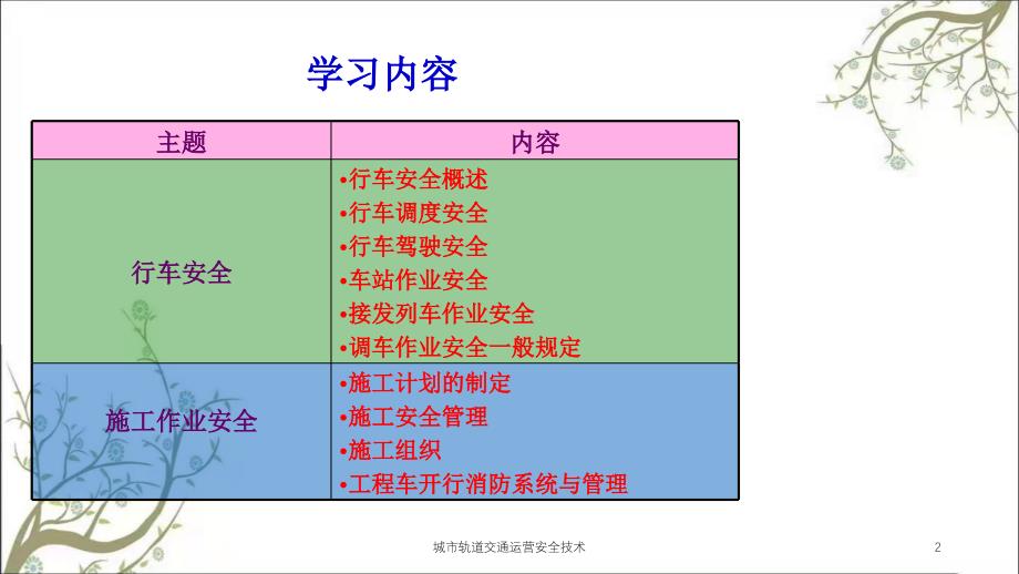 城市轨道交通运营安全技术PPT课件_第2页