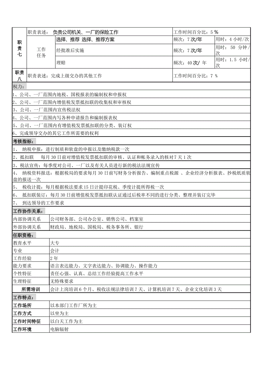 某啤酒企业税务保险岗位说明书_第2页