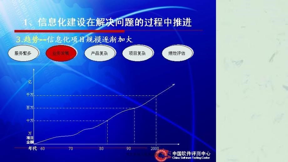 信息系统工程监理概论课件_第5页