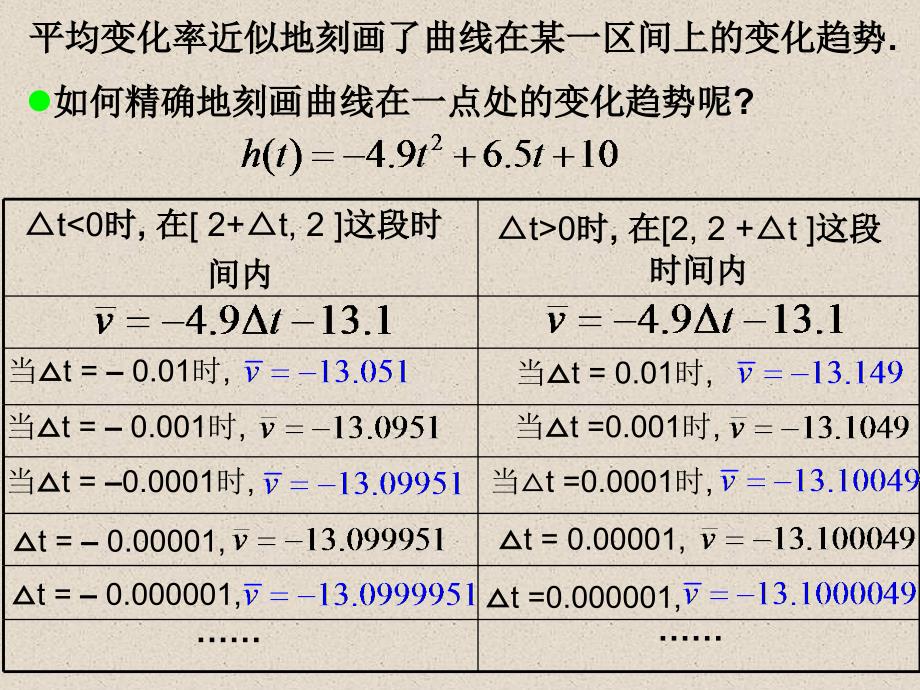 【数学】312导数的概念课件1（人教A版选修1-1）_第4页