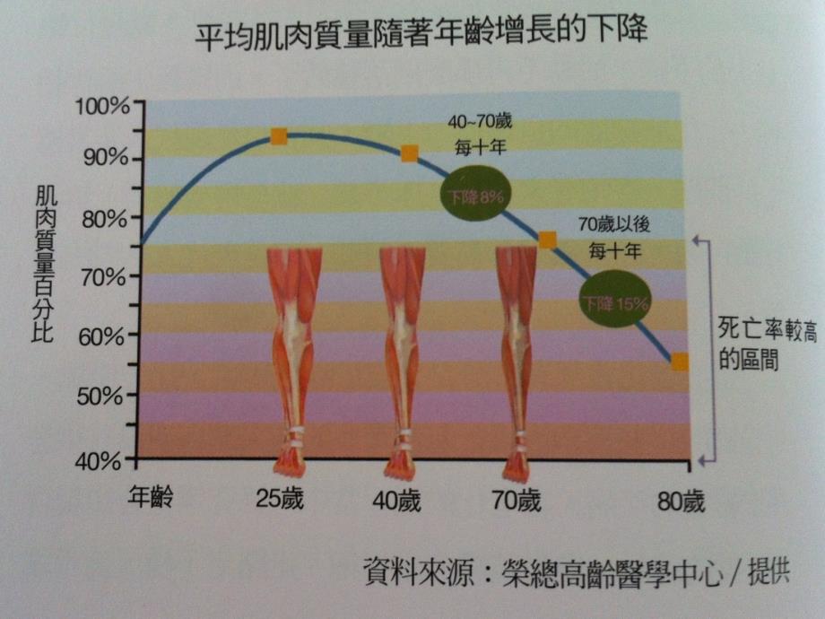 肌少症住院医讲课_第4页