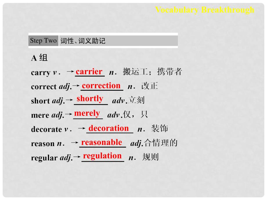 高中英语 Unit 2 Vocabulary Breakthrough课件 新人教版选修8_第3页