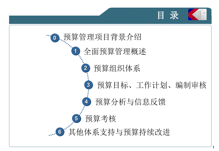 全面预算体系培训课件_第2页